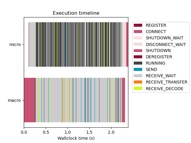 Caching Intermediate Results Muscle3 0 10 0 Documentation Caching Intermediate Results Muscle3 0 10 0 Documentation